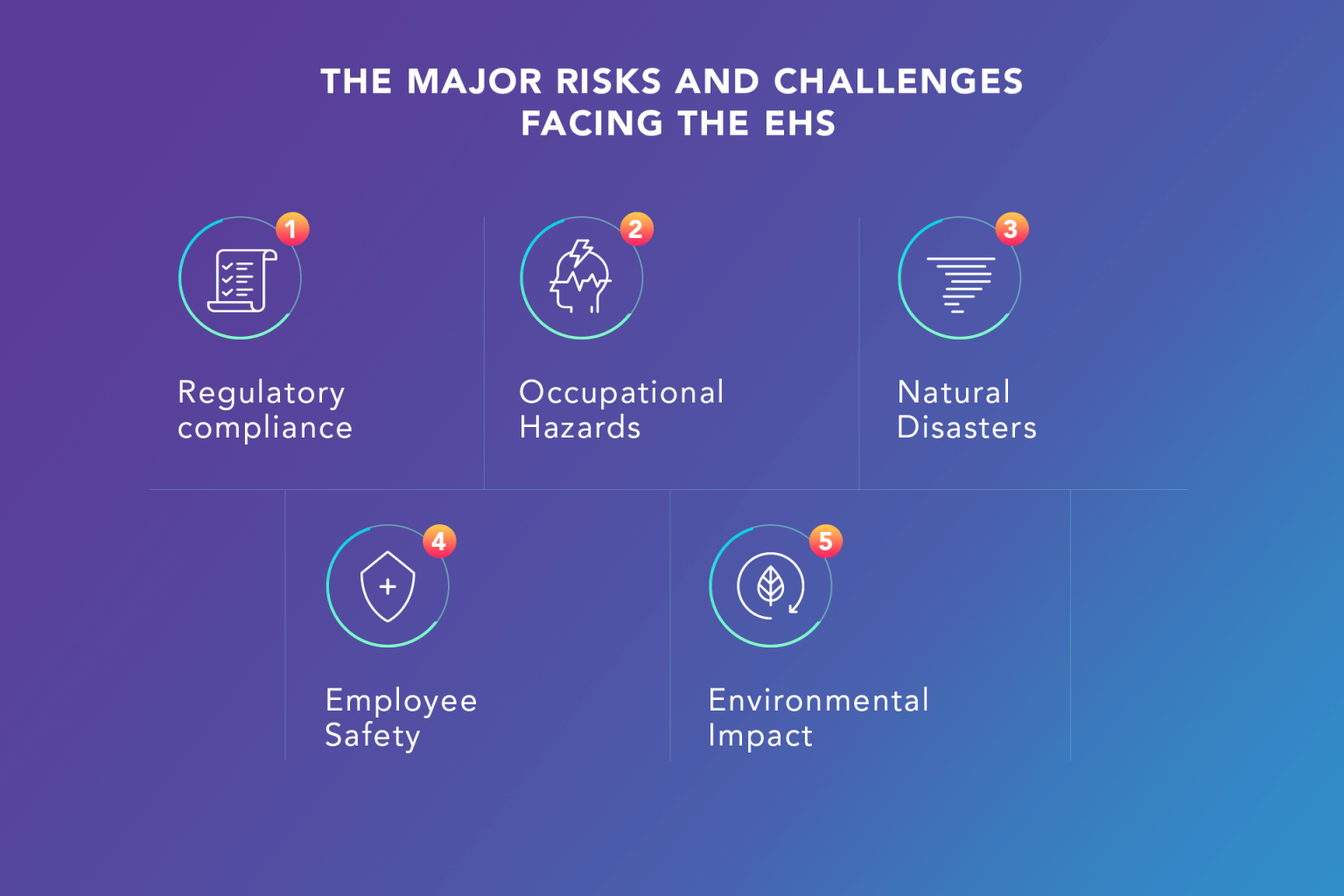Ehs Risks Examples AI for EHS: Risk Prevention vs Risk Management | softengi.com