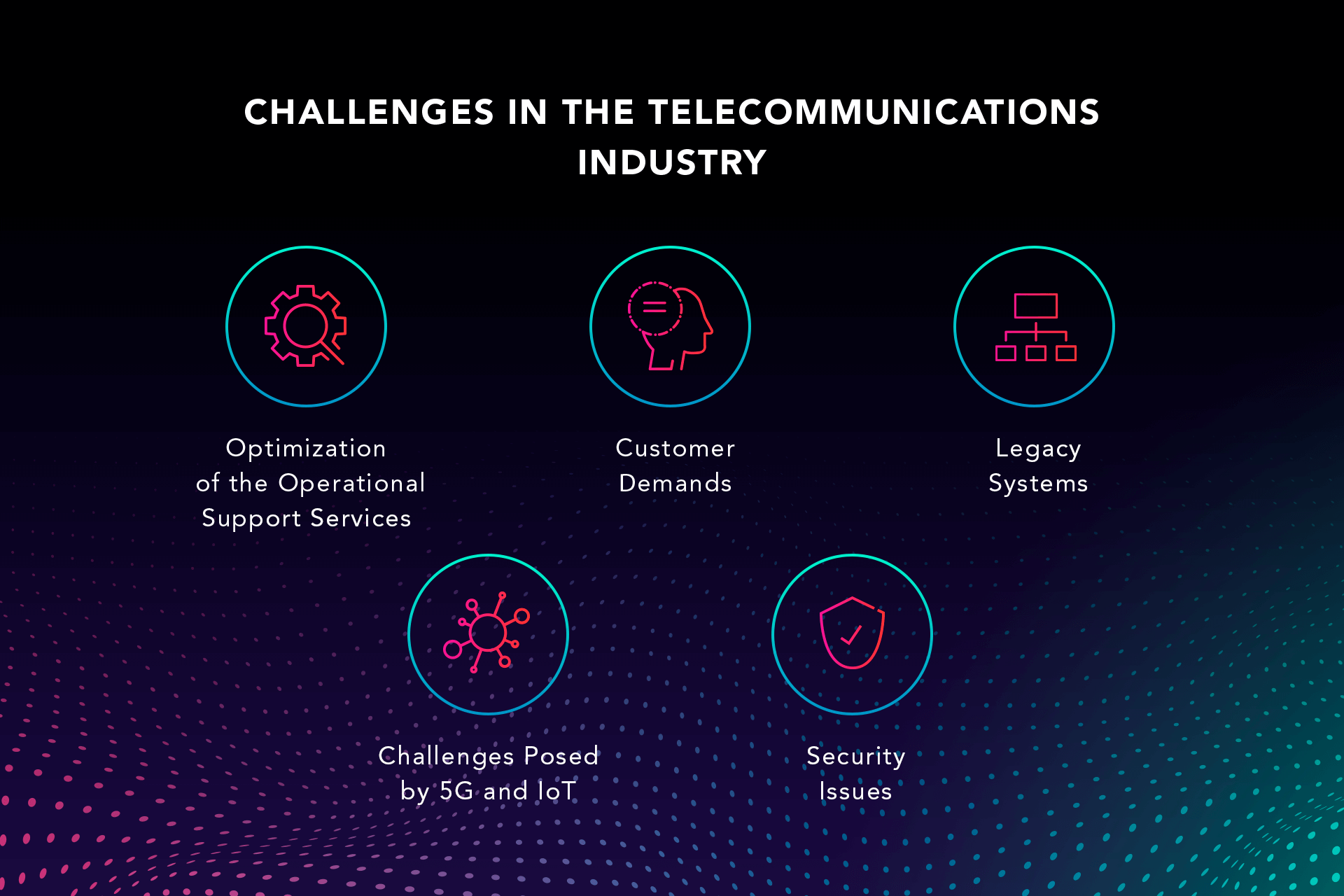 Challenges of the Telecommunications Industry