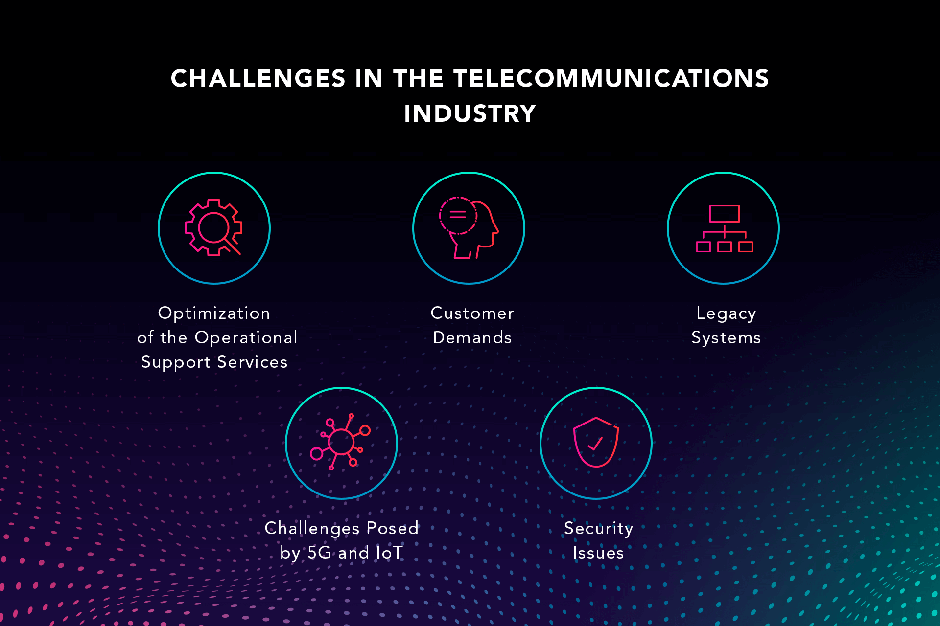 AI for Telecom: Automatic, Adaptive, Autonomous