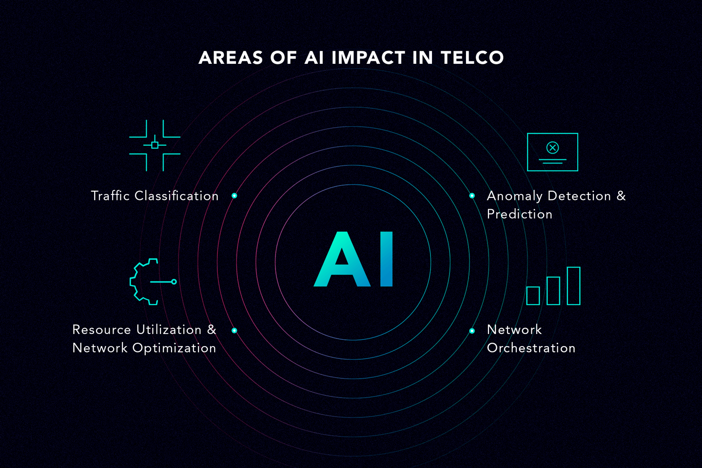 AI’s Role in the Telecommunications