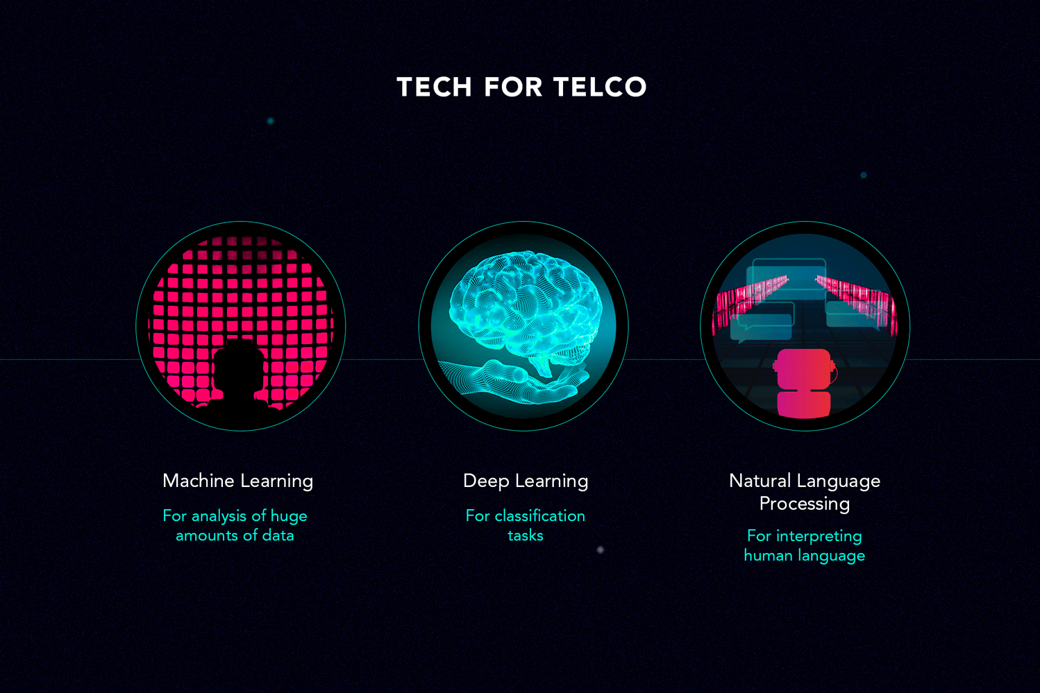 Machine learning in telecom 2024 industry