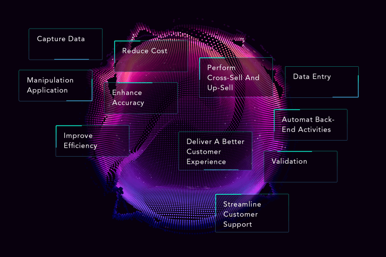 AI for Automatic, Adaptive, Autonomous
