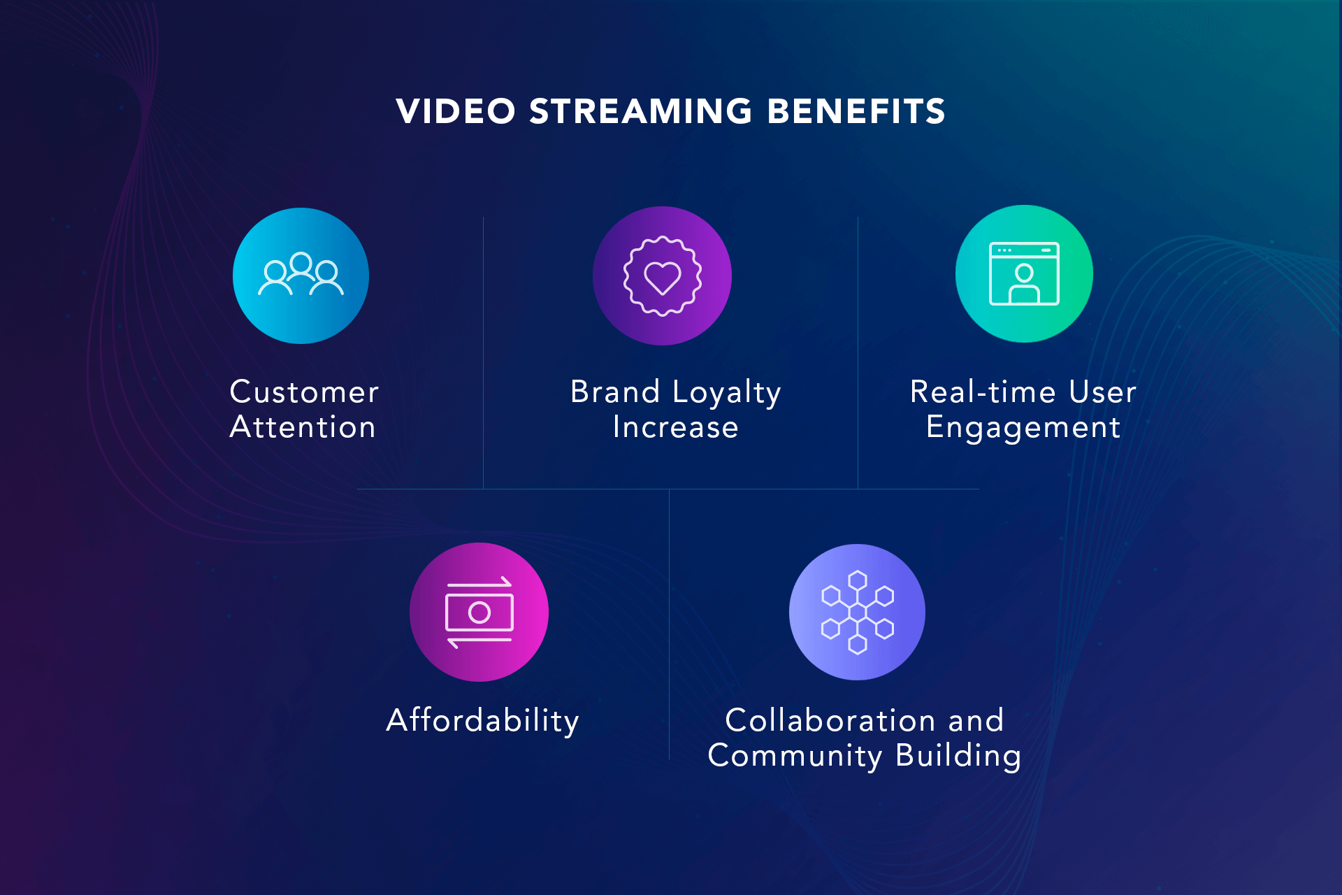 Benefits of Video Streaming