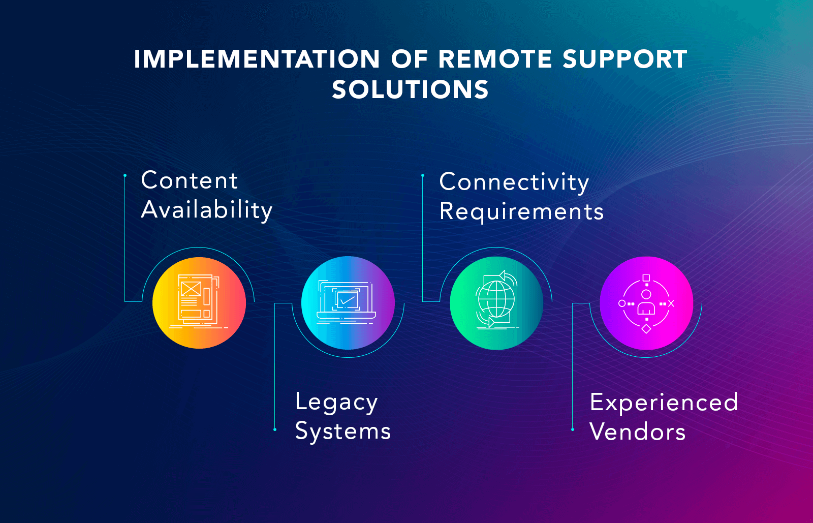 Implementation of Remote Support Solutions
﻿