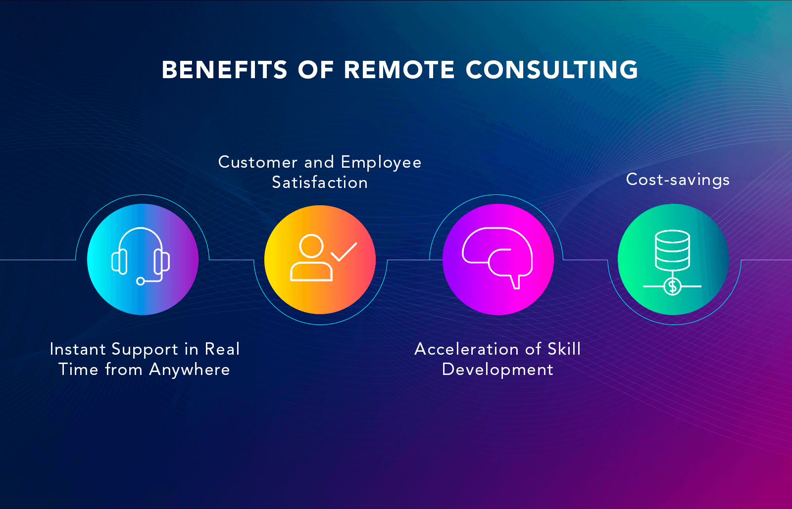 Benefits of Remote Monitoring Management
