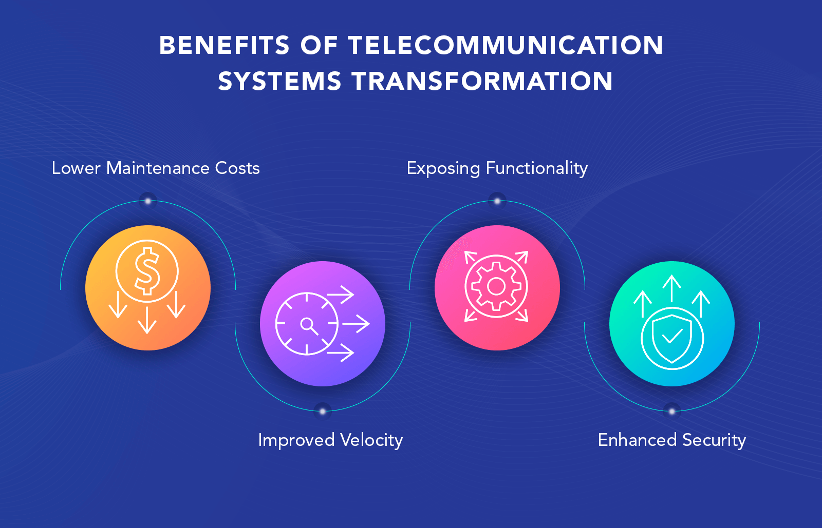  BENEFITS OF TELCO SOFTWARE MODERNIZATION