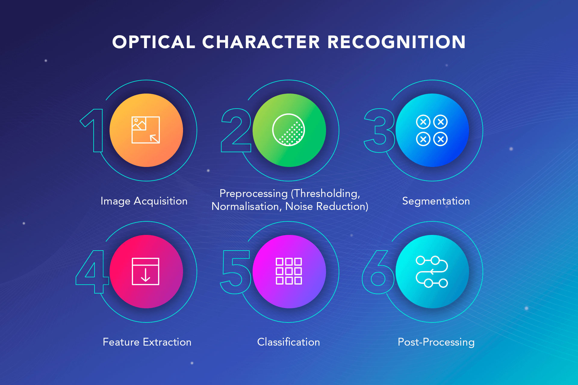 how object character recognition works