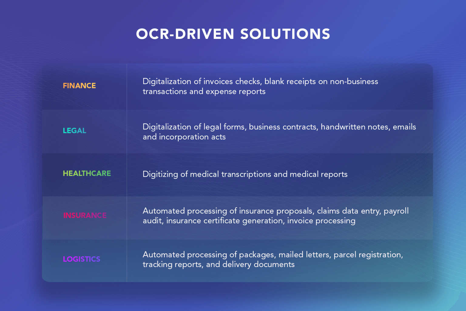 Intelligent Object Character Recognition Services To Digitize Your Business