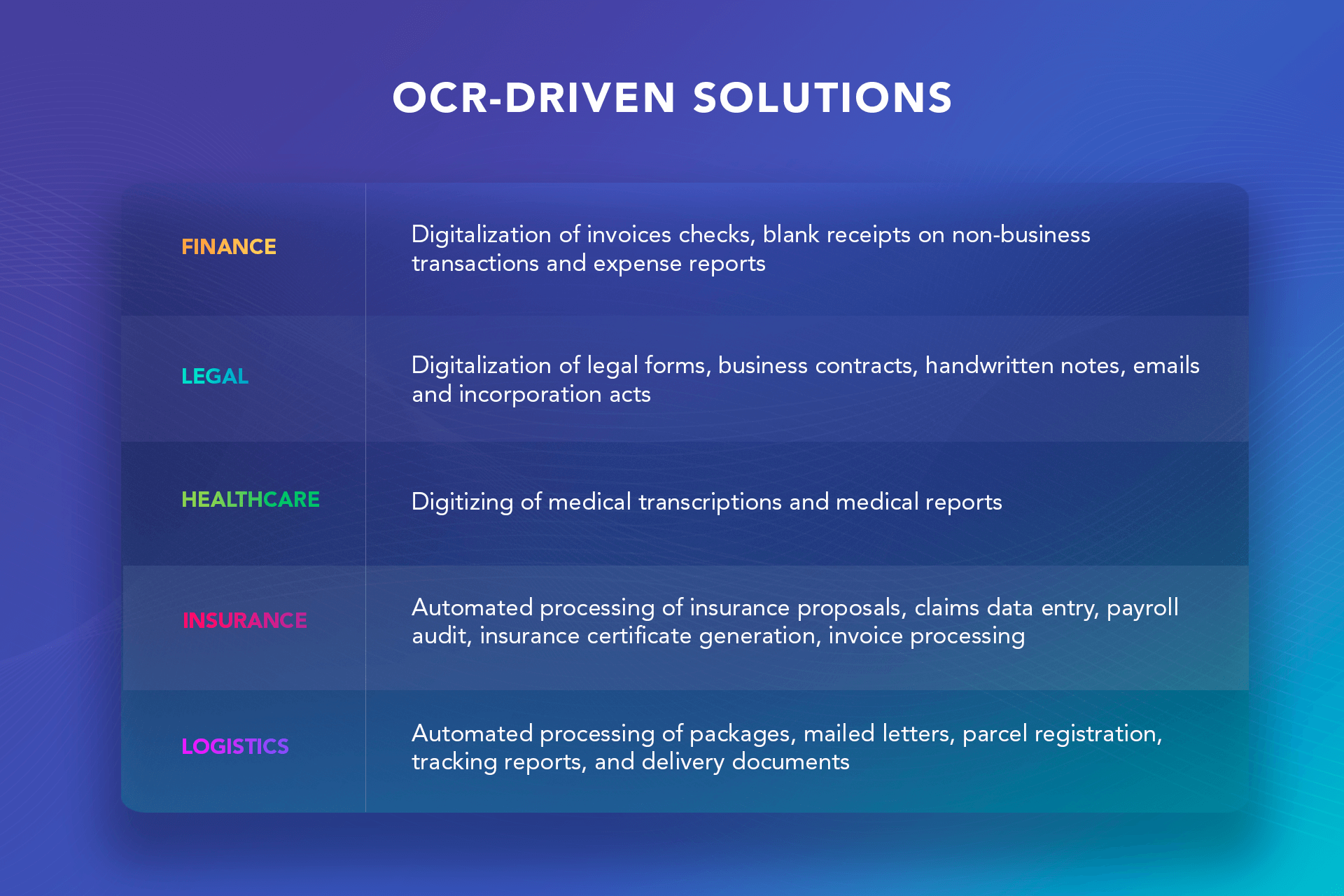 optical character recognition for businesses