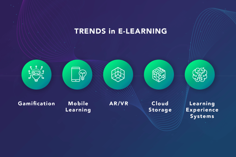 5 E-learning Trends: How Should A Modern LMS Look Like | Softengi.com