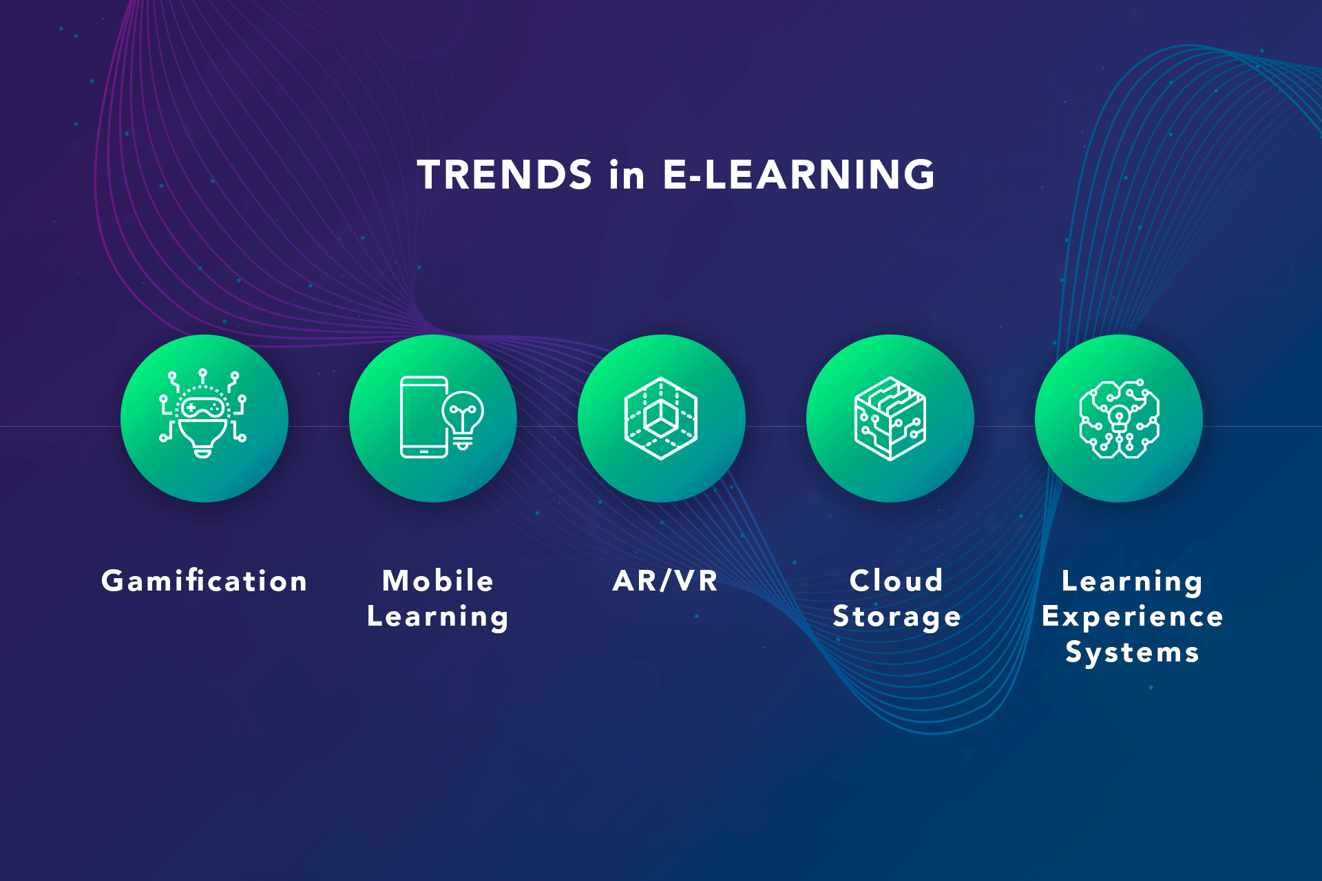 Trends in E-LEARNING