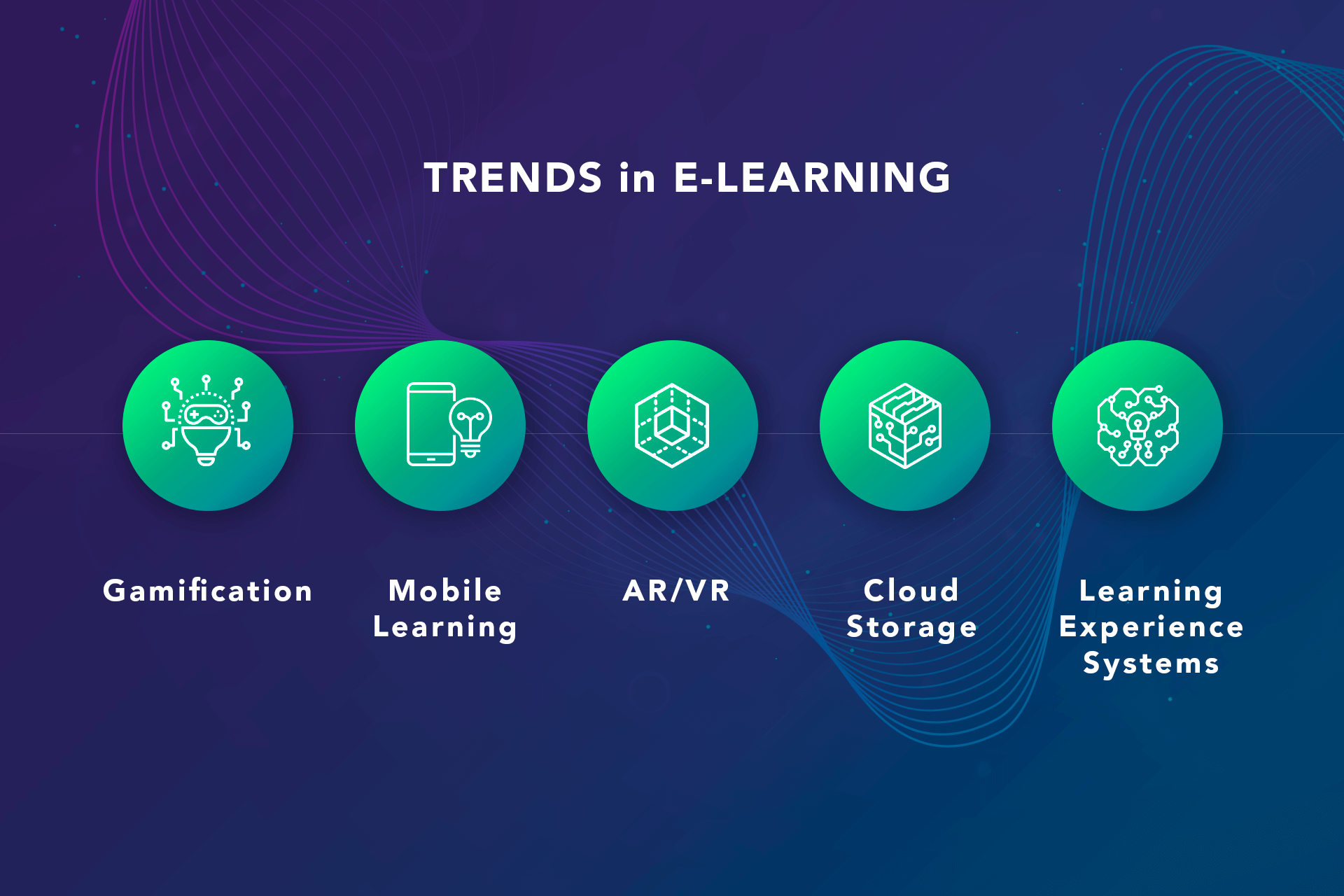 5 Elearning Trends How Should a Modern LMS Look Like