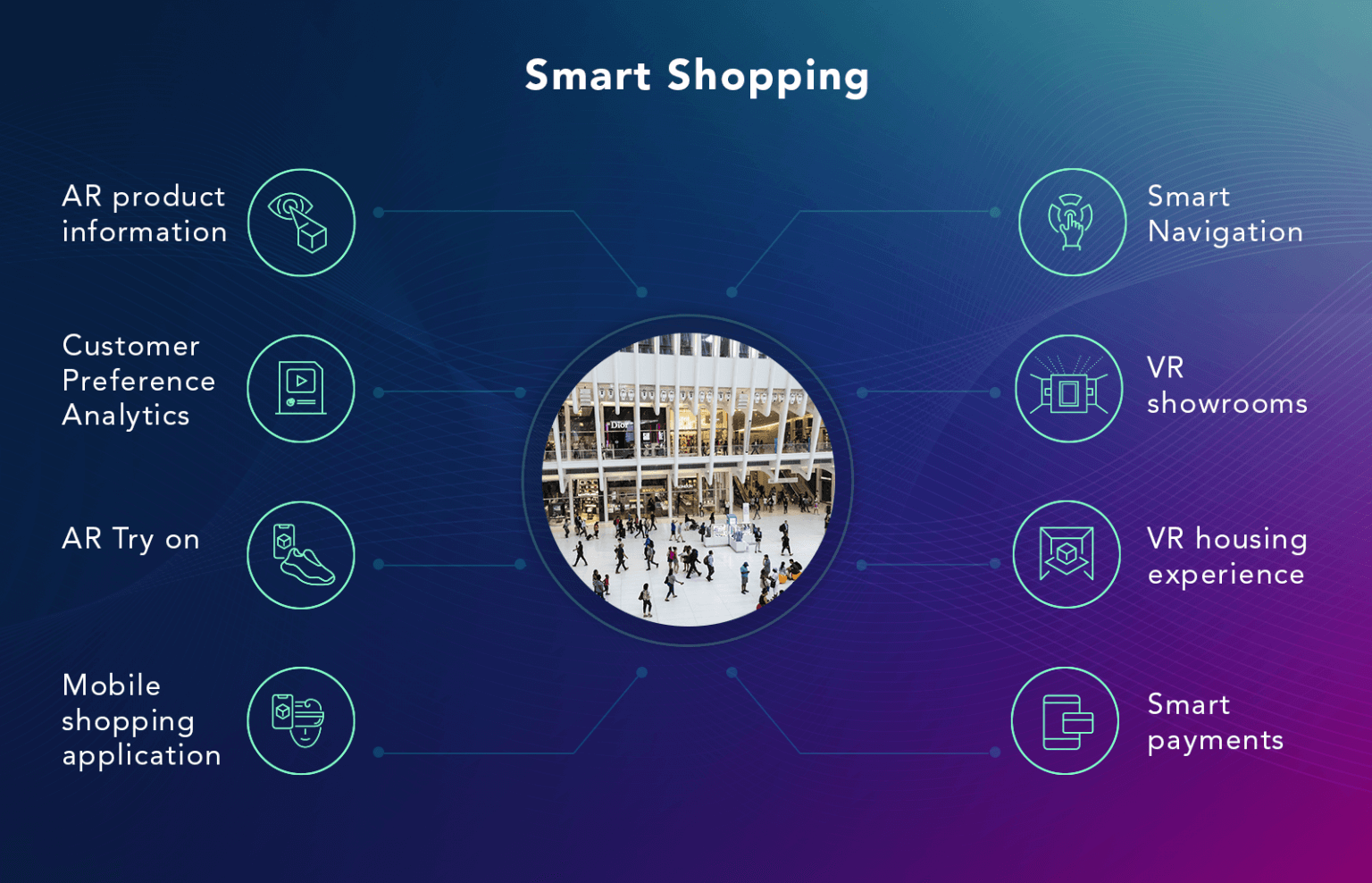Augmented Reality (AR) Retail Trends Disrupting the Industry