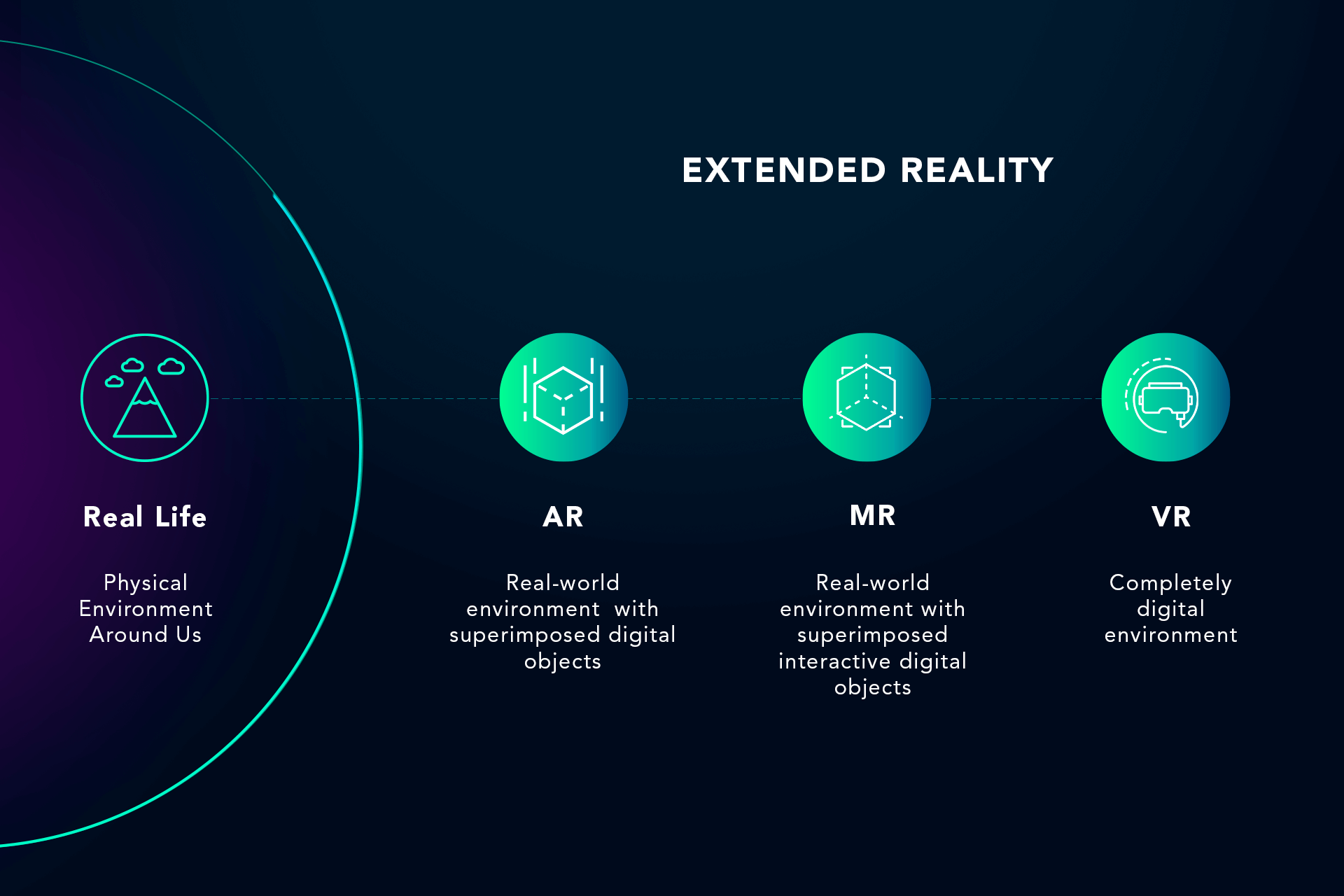 What Is Extended Reality? Every Immersion Counts!