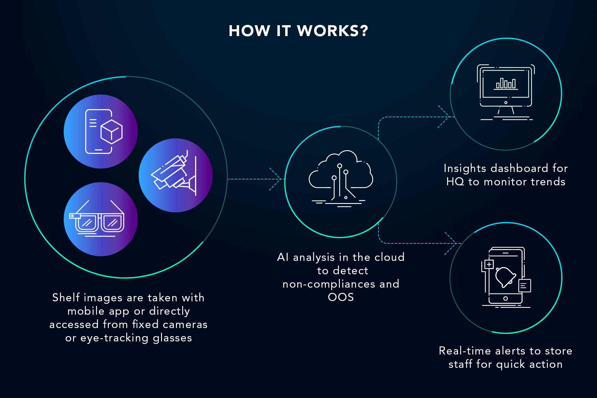 Computer Vision for Quality Control in Retail