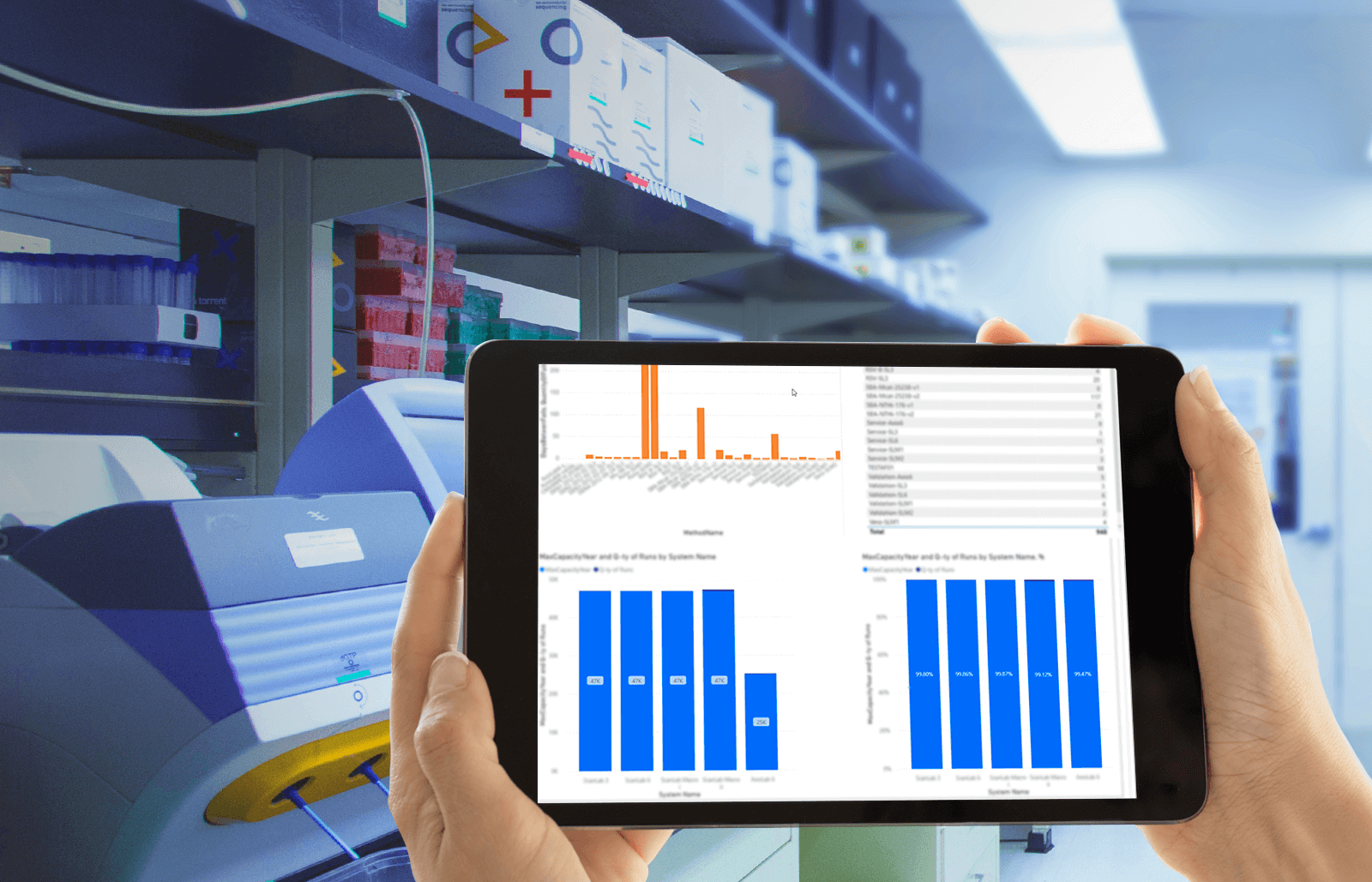 Power BI Services for a Lab Process Automation Company