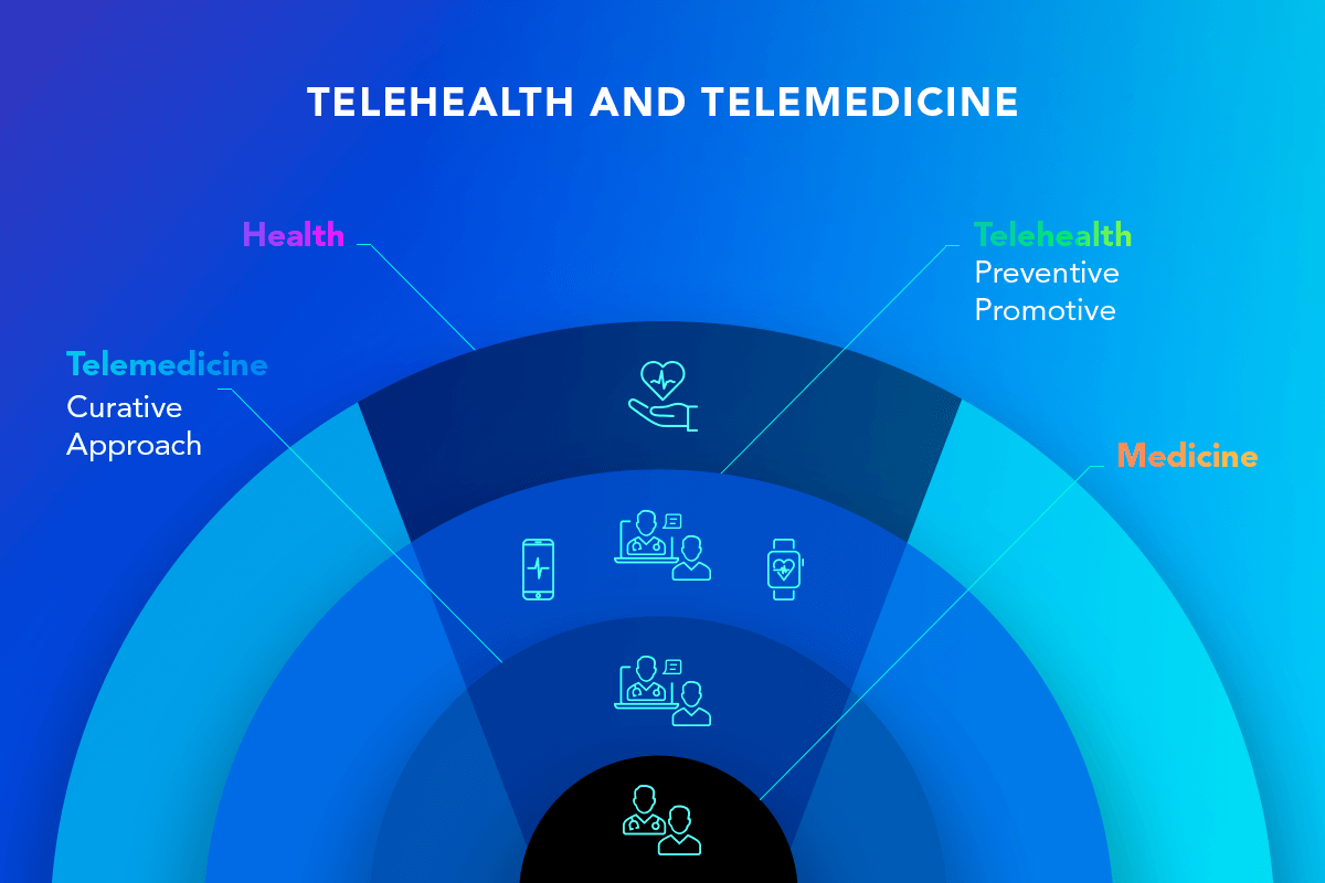 Doctors on Demand: Telehealth and Telemedicine apps