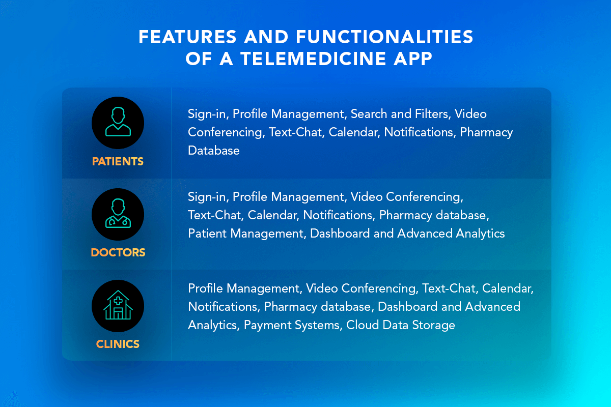 Telemedicine App Development: Features and Functionalities