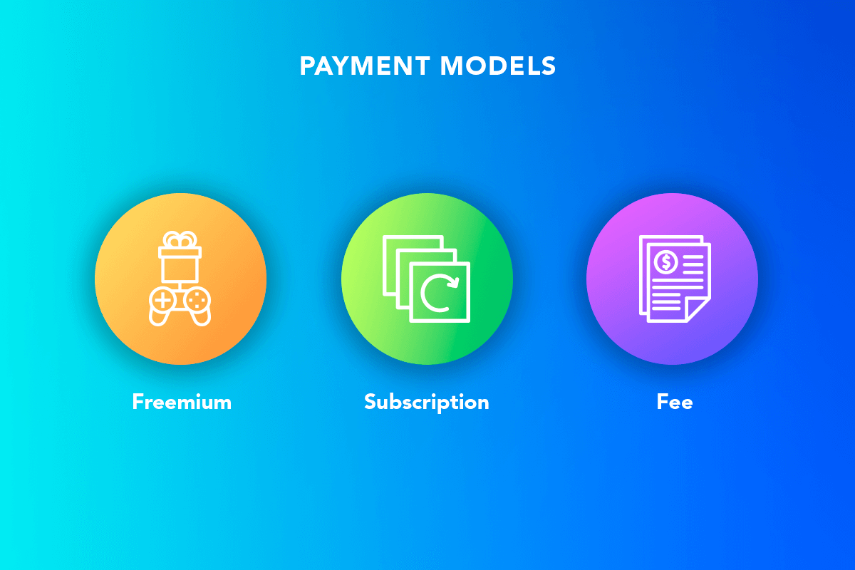 Payment models of doctor-on-demand apps 