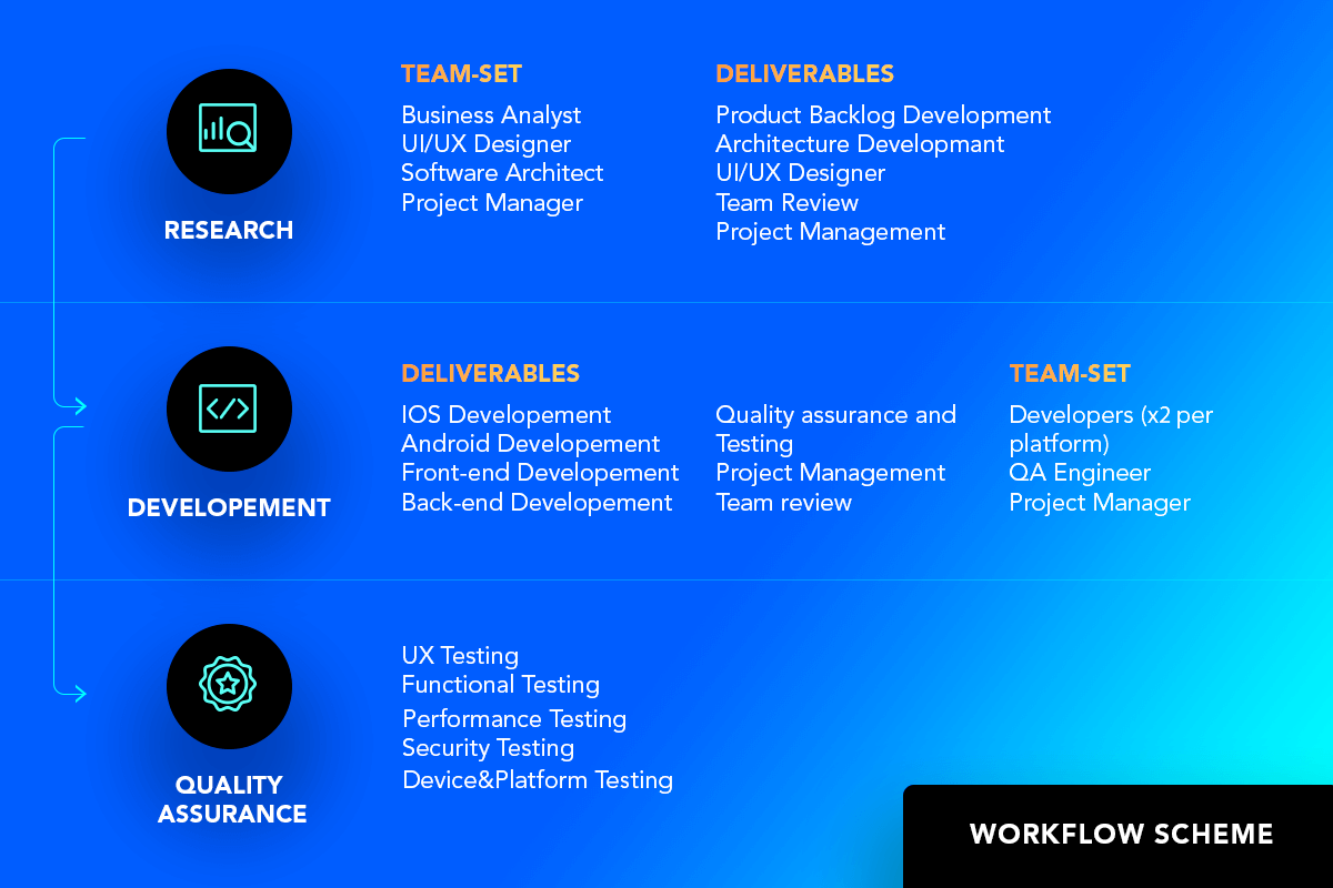 Development of a Telemedicine App