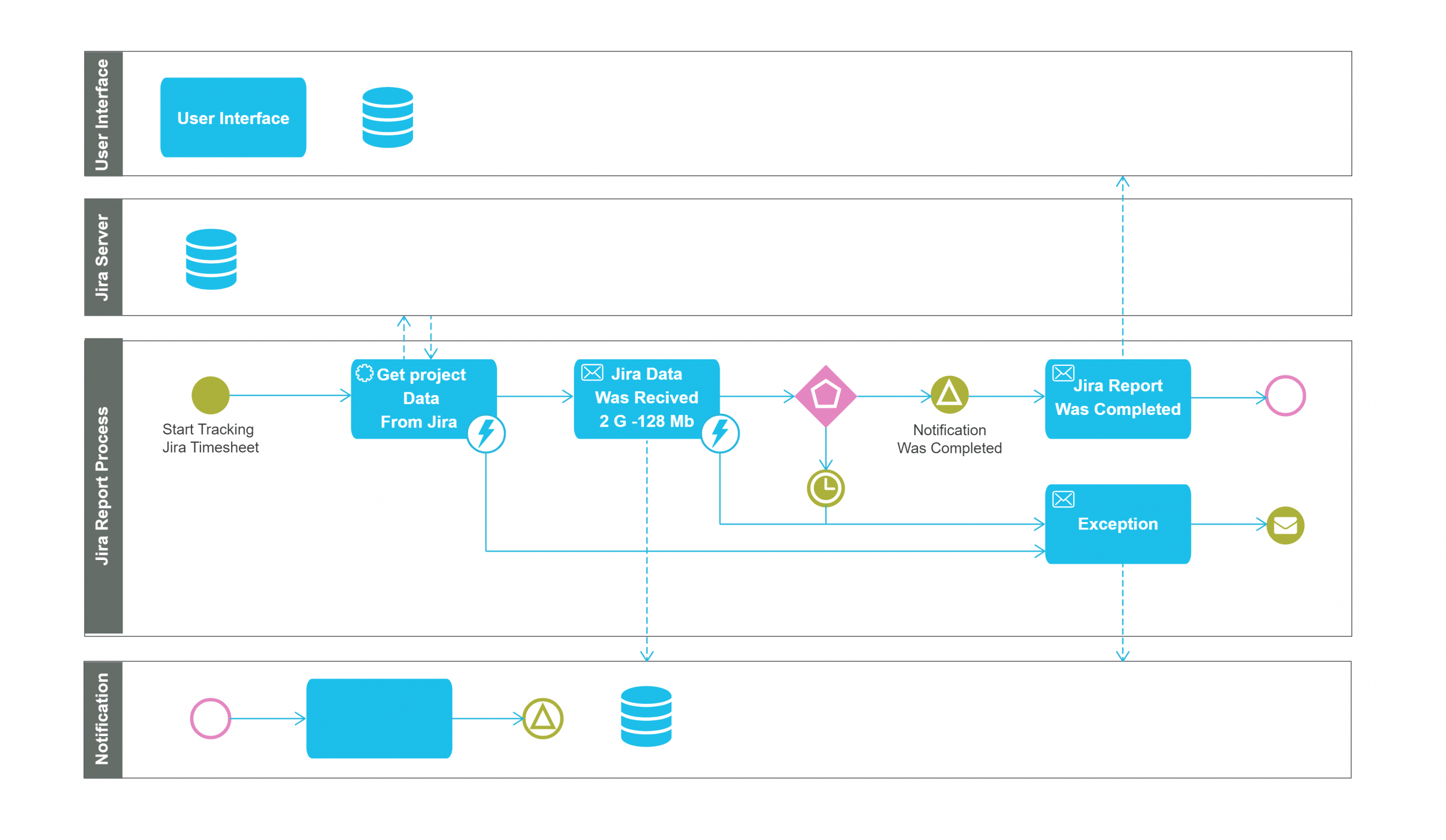 Business Automation Software Solutions: Jira+ Slack+ Camunda +Microservices!