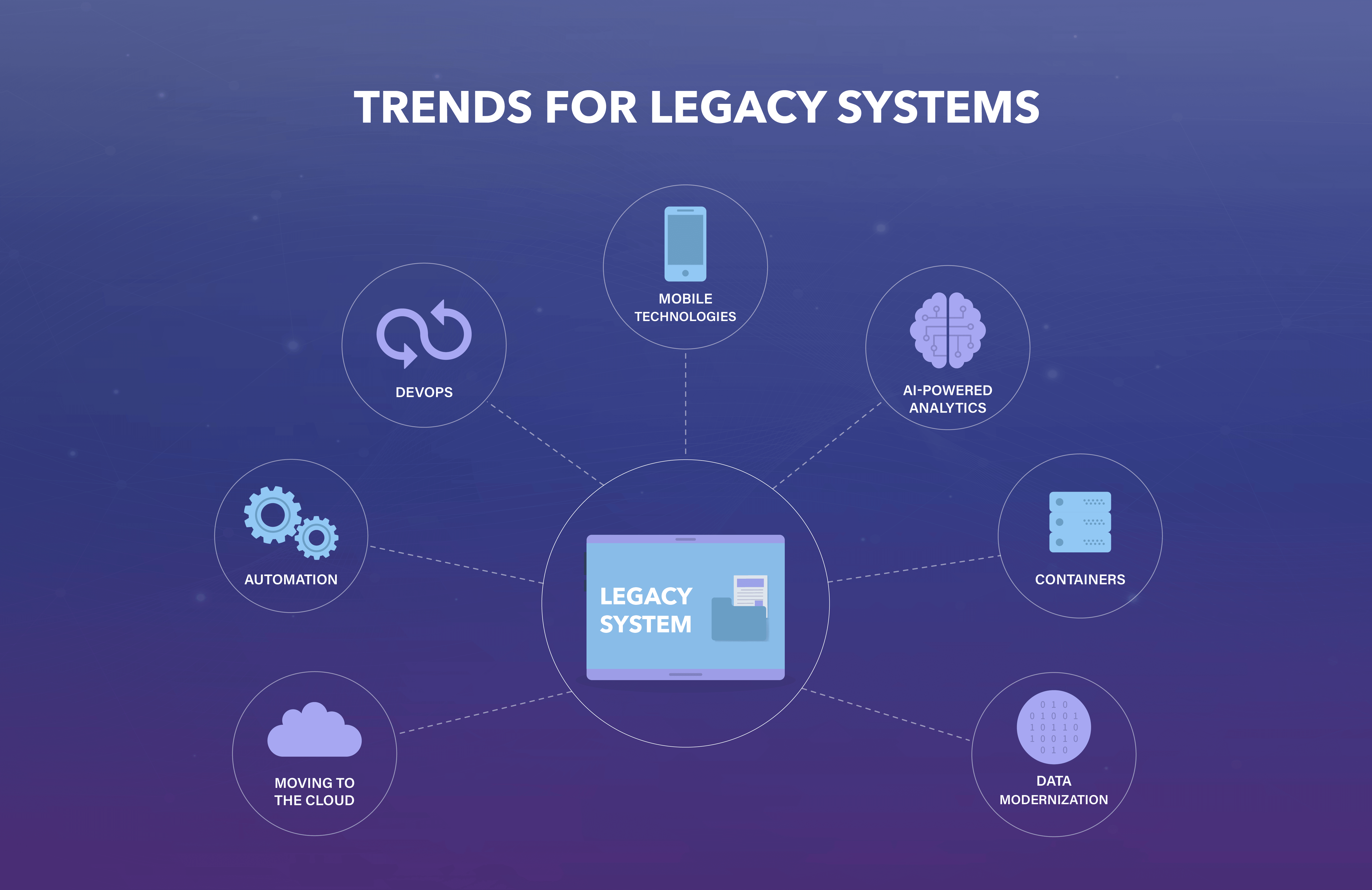 Modernization of Legacy Systems: Embracing the Future | softengi.com