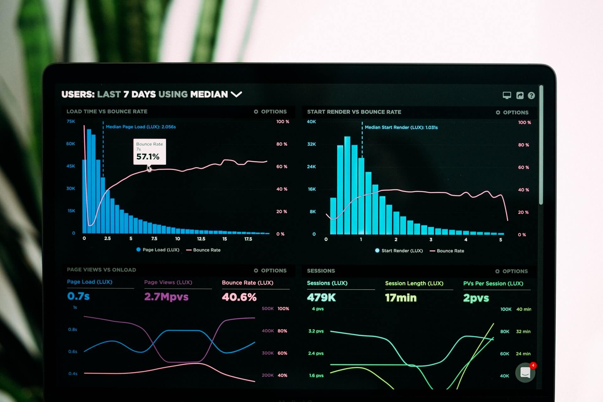 AI for Service Management