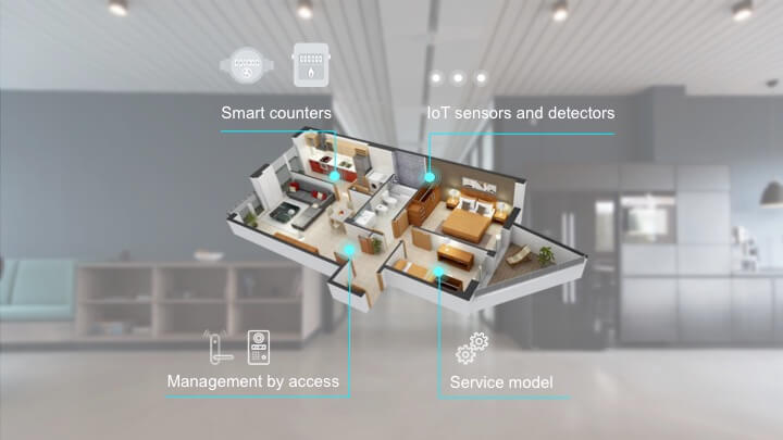 IoT for Landlords & Tenants: Smart Home AZIOT