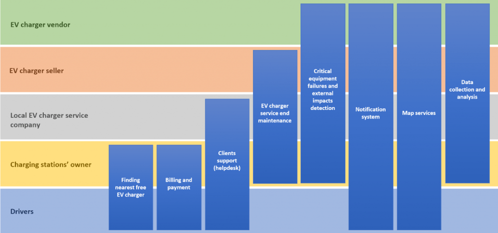 IoT Data Analytics Platforms: EV Charging Perspective - softengi.com