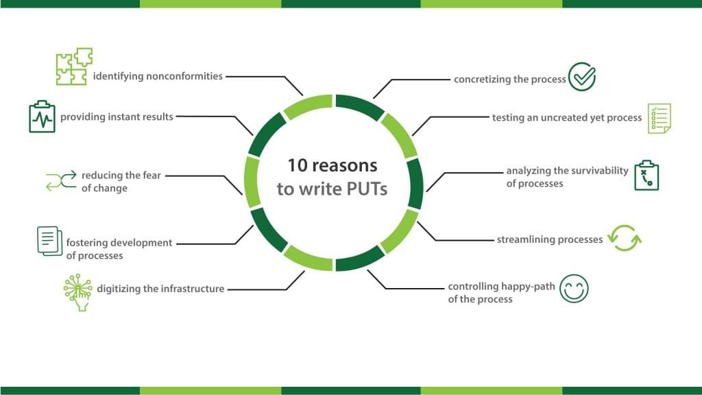 10 reasons to Write Process Unit-Tests