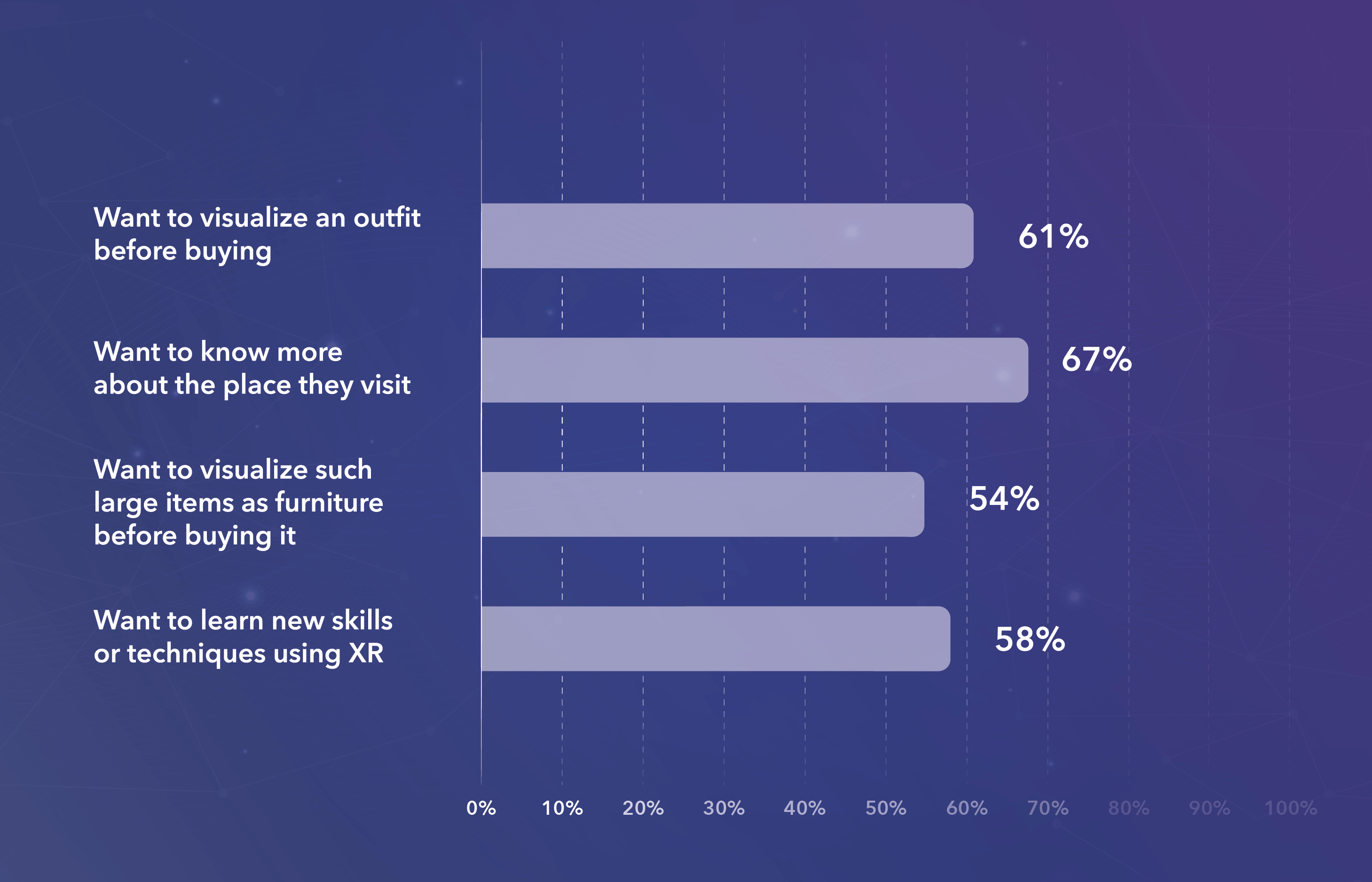 Impressive statistics about XR